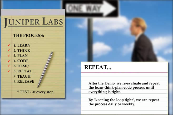 After the Demo, we re-evaluate and repeat the learn-think-plan-code process until everything is right.  By 